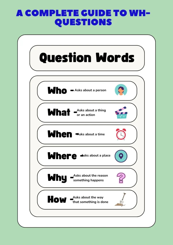 A Complete Guide to WH-Questions