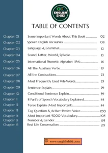 Necessary Grammar & Vocabulary for Spoken English